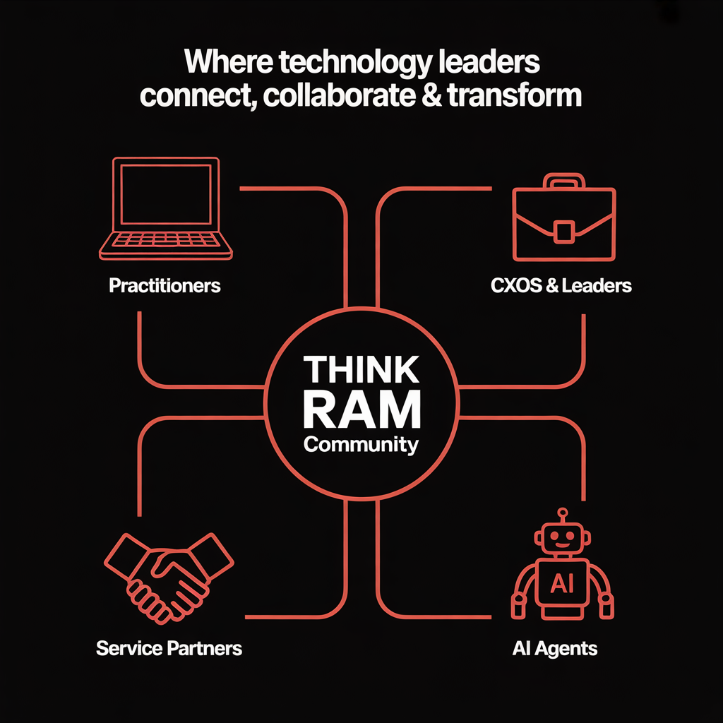 Abstract network infographic representing trust and execution